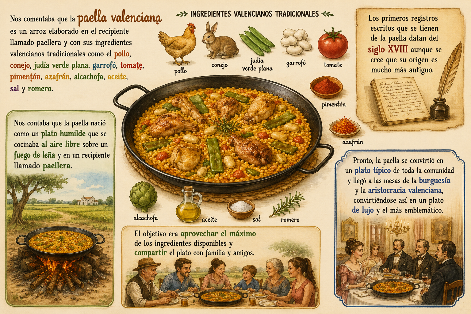 Caldero, paella y arroz